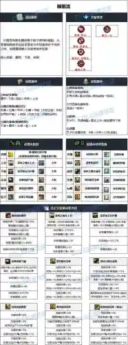 dnf70版本女弹药装备，女弹药70版本带什么武器