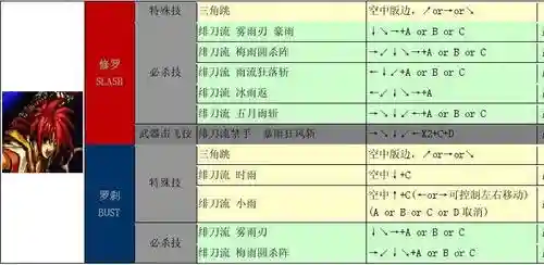 侍魂搭配阵容，侍魂 必杀技插图1