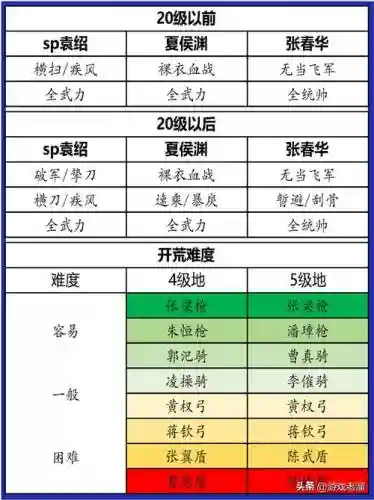 魔兽9.2开荒阵容搭配，魔兽世界90开荒攻略插图