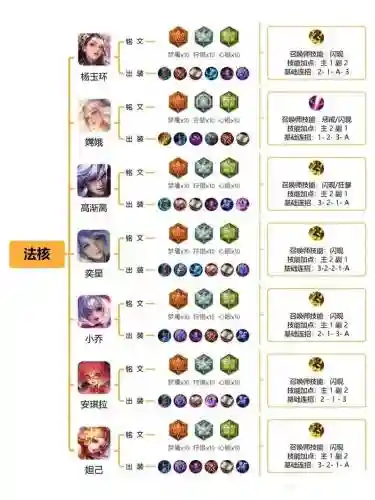 铭文搭配阵容推荐，铭文搭配最新插图
