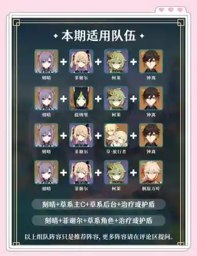 原神刻晴所有阵容搭配，原神刻晴阵容搭配推荐2021插图