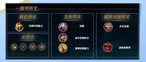 新版乌鸦的e技能介绍，乌鸦的技能连招