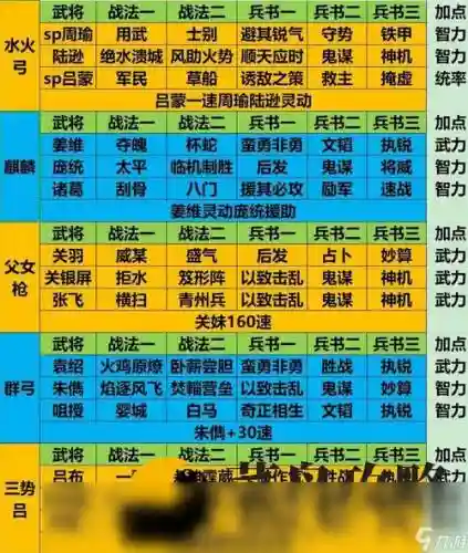 放置三国阵容搭配2020，放置三国阵容搭配平民最强组合插图