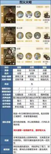 小白版本破甲队阵容搭配，破甲队能玩吗