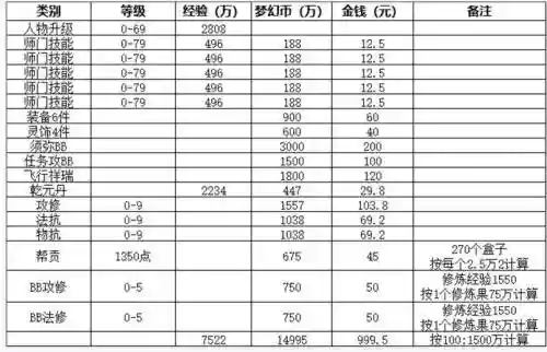 梦幻西游22018赚钱，梦幻西游2109冷门赚钱插图