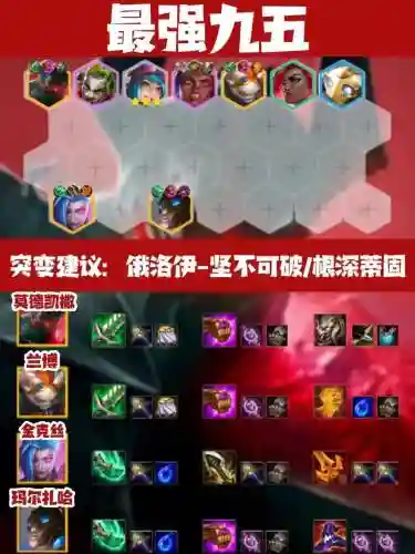 双城之战搭配阵容最新，双城之战活动插图
