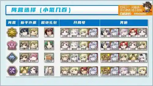 梦幻西游模拟战阵容搭配，梦幻模拟战混搭阵容插图1