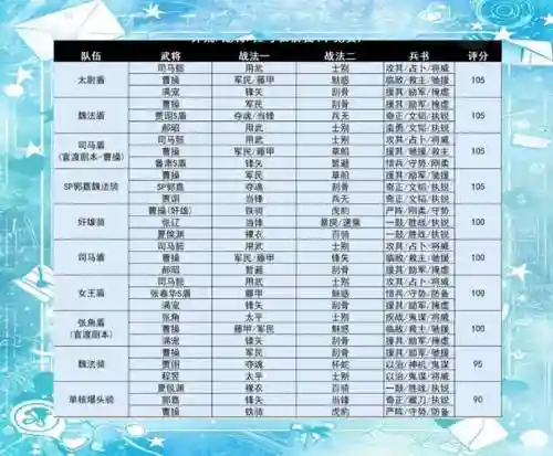 三国志战略版pk阵容搭配，三国志战略版pkt0阵容排名大全最强阵容一览插图1