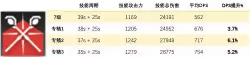 明日方舟先升级谁的技能，明日方舟优先升级技能插图1