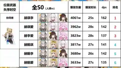 崩坏3女阵容搭配，崩坏三女神排行插图