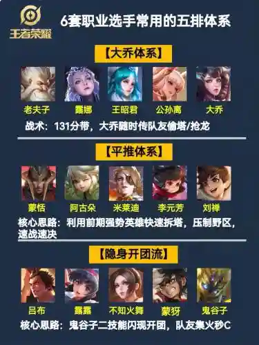 王者荣耀职业理想阵容搭配，王者荣耀职业阵容搭配大全插图1