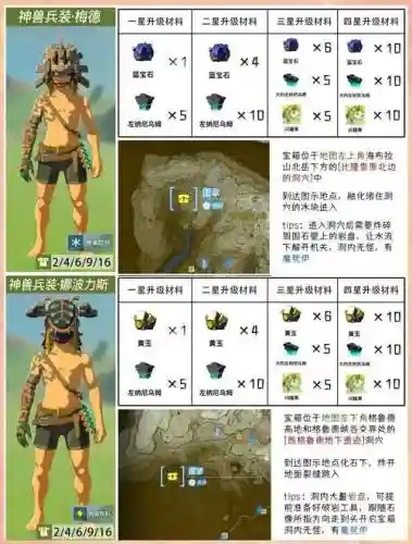 塞尔达装备强化哪套,塞尔达强化装备详解插图 塞尔达装备强化哪套,塞尔达强化装备详解插图