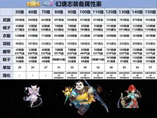 神武2刷100级的装备，神武2套属性插图