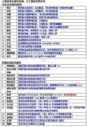 大唐豪侠传攻略，大唐豪侠升级攻略插图1