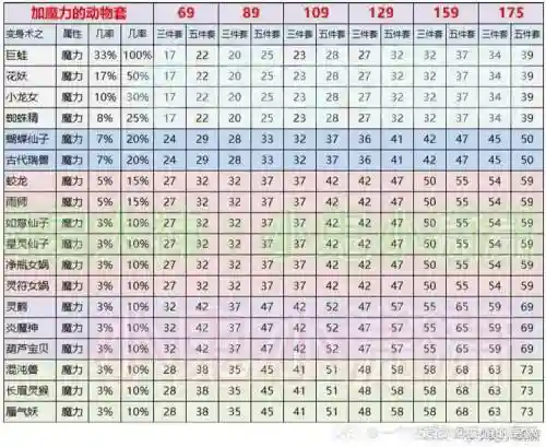 2018梦幻西游变身套，梦幻西游变身套几件触发插图1