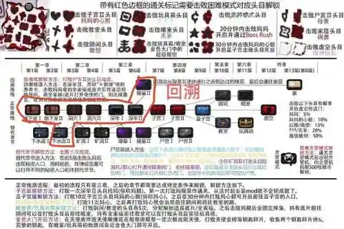 以撒的结合撒旦后攻略，以撒的结合 撒旦插图