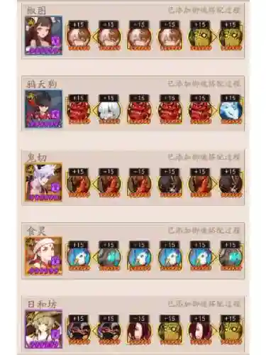 雨女阵容搭配，雨女搭配什么御魂插图1