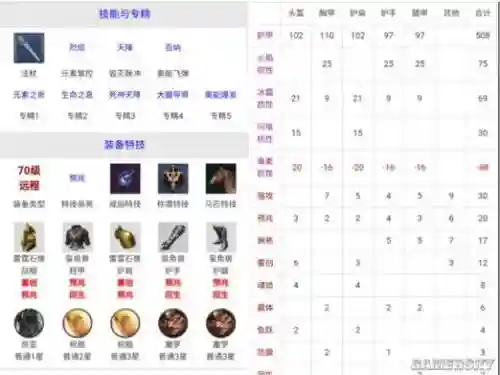 猎魂觉醒80装备怎么做，猎魂觉醒80级后每天做些什么