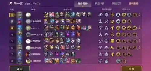 云顶阵容怎么搭配s6.5，lol云顶之弈s6最强阵容
