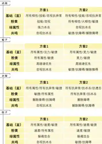 问道敏水用什么技能，问道敏水怎么加点-插图