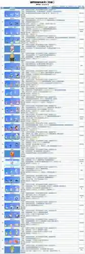 幕府宠物技能，幕府宠物技能搭配插图1
