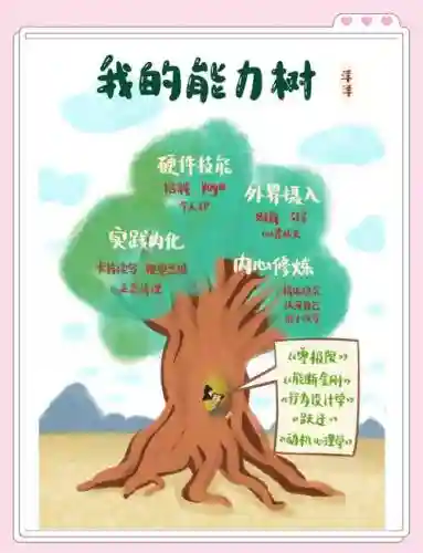 你的技能树中点亮了哪些技能，我的技能树点错了