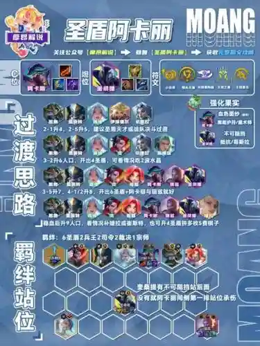 云顶之弈说阵容搭配，云顶之弈阵容搭配怎么配插图