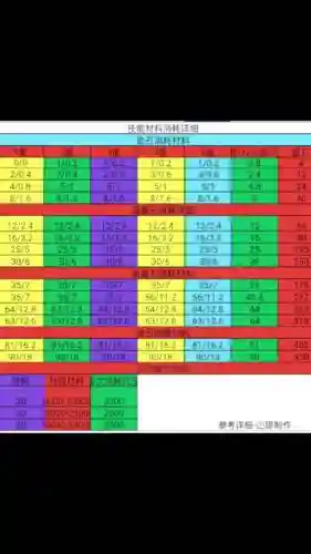 派派打架装备，派派里什么装备对应么么插图1