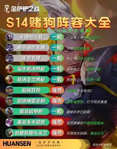 全民武馆赌狗阵容搭配，全民武馆手游攻略插图1