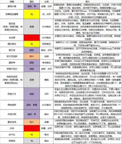 宠物防御战攻略换宠物，宠物防御战宠物介绍插图