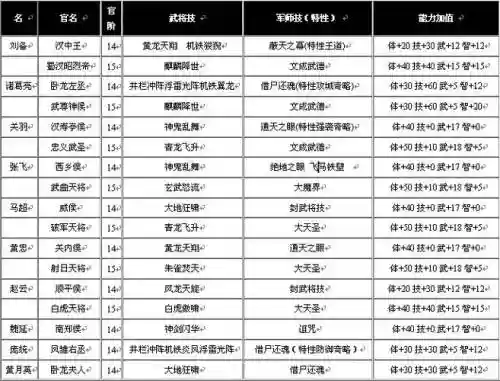 三国群英传6游戏攻略，三国群英传6介绍插图
