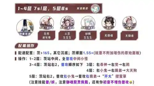 姑获鸟最佳阵容搭配，姑获鸟2020值得培养吗