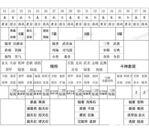 兵临三国阵容搭配，兵临三国最强阵容插图