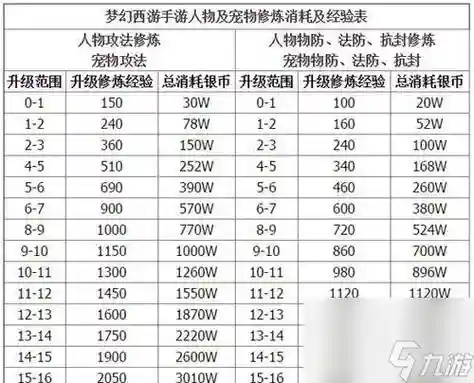 69级梦幻西游手游做什么，梦幻西游手游69能干嘛插图
