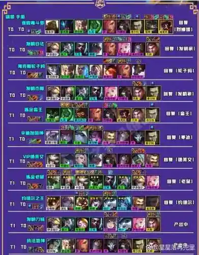 霓虹之夜挖掘机阵容搭配，霓虹攻略插图1