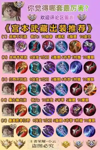 王者荣耀宫本的攻略，王者荣耀宫本怎么出装最厉害插图