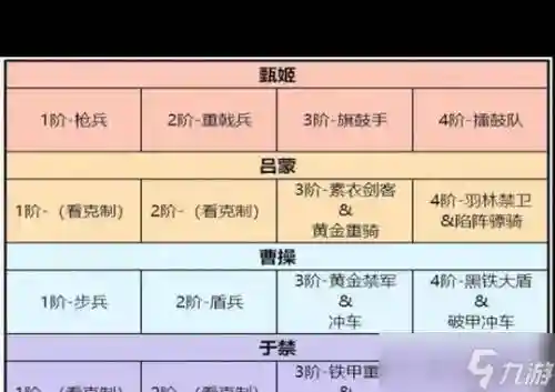 卧龙吟2于禁阵容搭配攻略，卧龙吟270插图
