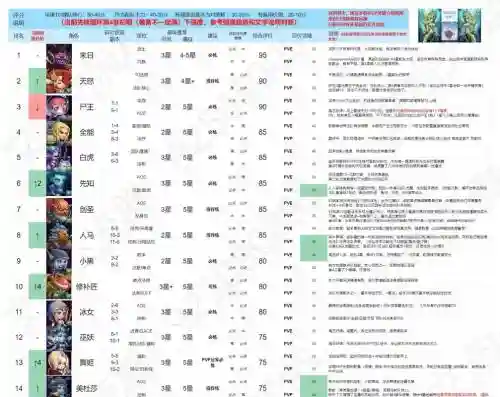 小冰冰传说技能等级，小冰冰传奇属性介绍插图1