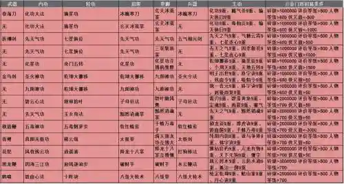 放置江湖内功主动技能，放置江湖武功主动技能插图