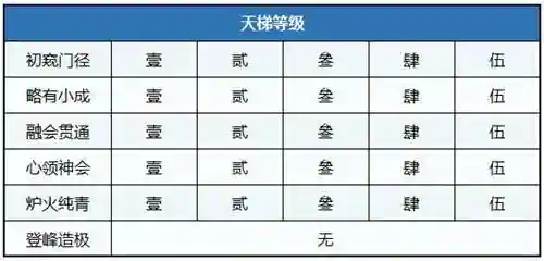 大话西游天梯阵容搭配推荐，大话2天梯匹配队伍规则插图