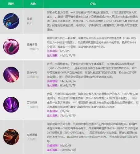 王者荣耀lol英雄技能介绍视频，王者荣耀对应lol英雄及技能插图