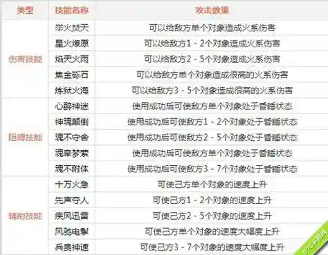 问道手游火系技能展示，问道手游火系技能视频插图