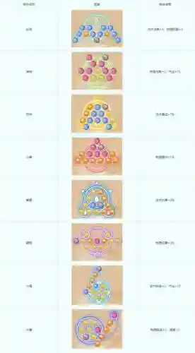 梦幻西游170-200潜能果，梦幻西游潜能果50个插图1