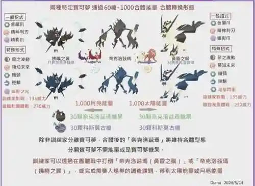 拂晓之翼z技能，拂晓之翼图鉴