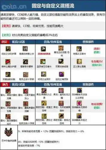 奶爸右边毕业装备，dnf奶爸的毕业装备