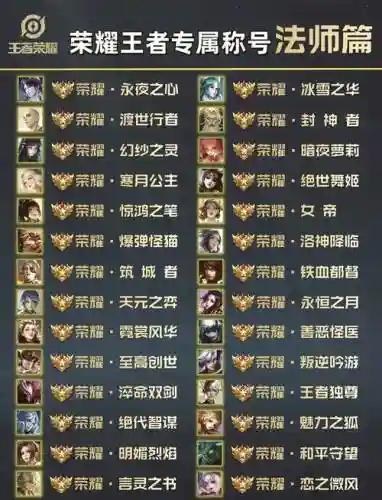 50星排位五排阵容搭配，排位50星加多少战力