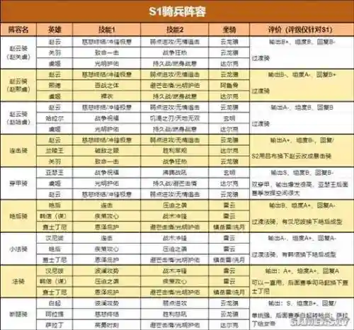 重返帝国兵仙阵容搭配最新，重返帝国攻略插图