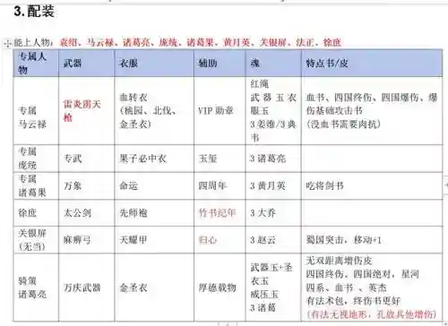 三国戏蔷薇传装备，三国戏蔷薇英雄传全攻略