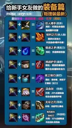 lol装备被动是什么意思,英雄联盟被动装备插图 lol装备被动是什么意思,英雄联盟被动装备插图