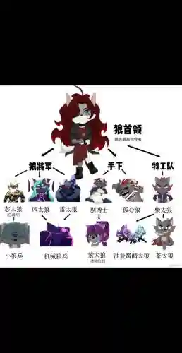 恶狼搭配阵容，恶狼最强形态